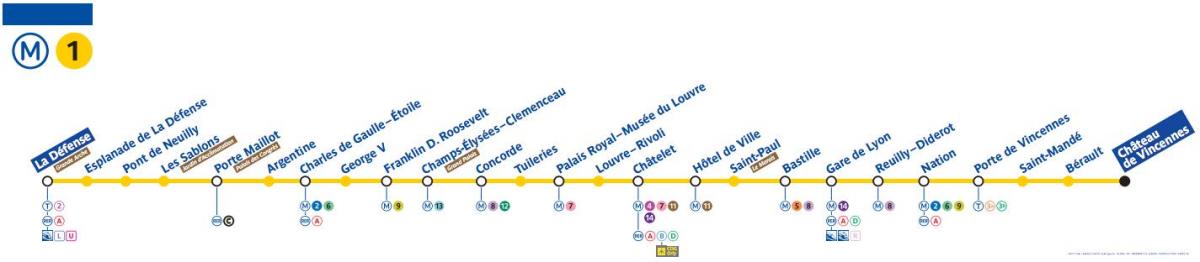 Карта Парыжа лініі метро 1